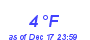 Milwaukee Weather Dewpoint High Low Month