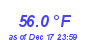 Milwaukee WeatherHeat Index High Month