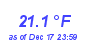 Milwaukee Weather Temperature Low Month