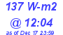 Milwaukee Weather Solar Radiation High Today