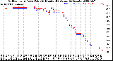 Milwaukee Weather Outdoor Temp / Dew Point<br>by Minute<br>(24 Hours) (Alternate)