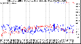 Milwaukee Weather Outdoor Humidity<br>At Daily High<br>Temperature<br>(Past Year)