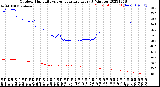 Milwaukee Weather Outdoor Humidity<br>vs Temperature<br>Every 5 Minutes