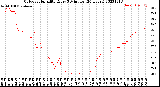 Milwaukee Weather Outdoor Humidity<br>Every 5 Minutes<br>(24 Hours)