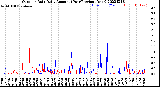 Milwaukee Weather Outdoor Rain<br>Daily Amount<br>(Past/Previous Year)