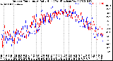 Milwaukee Weather Outdoor Temperature<br>Daily High<br>(Past/Previous Year)