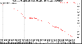 Milwaukee Weather Outdoor Temperature<br>per Minute<br>(24 Hours)