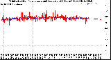 Milwaukee Weather Wind Direction<br>Normalized and Average<br>(24 Hours) (New)