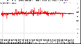 Milwaukee Weather Wind Direction<br>Normalized and Median<br>(24 Hours) (New)