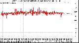 Milwaukee Weather Wind Direction<br>Normalized<br>(24 Hours) (New)