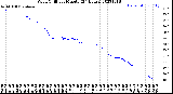 Milwaukee Weather Wind Chill<br>per Minute<br>(24 Hours)