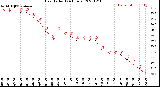 Milwaukee Weather Heat Index<br>(24 Hours)