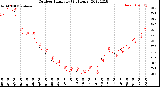 Milwaukee Weather Outdoor Humidity<br>(24 Hours)