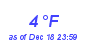 Milwaukee Weather Dewpoint High Low Month