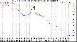 Milwaukee Weather Dew Point<br>by Minute<br>(24 Hours) (Alternate)