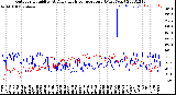 Milwaukee Weather Outdoor Humidity<br>At Daily High<br>Temperature<br>(Past Year)