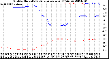 Milwaukee Weather Outdoor Humidity<br>vs Temperature<br>Every 5 Minutes