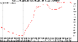 Milwaukee Weather Outdoor Temperature<br>per Minute<br>(24 Hours)