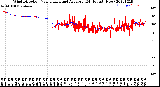 Milwaukee Weather Wind Direction<br>Normalized and Average<br>(24 Hours) (New)