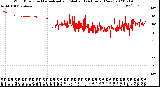 Milwaukee Weather Wind Direction<br>Normalized and Median<br>(24 Hours) (New)