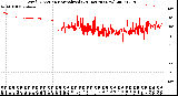 Milwaukee Weather Wind Direction<br>Normalized<br>(24 Hours) (New)