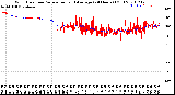 Milwaukee Weather Wind Direction<br>Normalized and Average<br>(24 Hours) (Old)