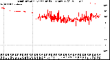 Milwaukee Weather Wind Direction<br>Normalized<br>(24 Hours) (Old)