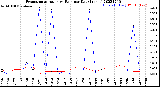 Milwaukee Weather Evapotranspiration<br>vs Rain per Day<br>(Inches)