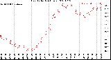 Milwaukee Weather Heat Index<br>(24 Hours)