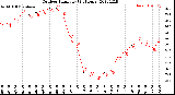 Milwaukee Weather Outdoor Humidity<br>(24 Hours)