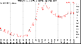 Milwaukee Weather THSW Index<br>per Hour<br>(24 Hours)