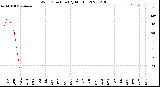 Milwaukee Weather Wind Direction<br>(By Month)