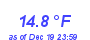 Milwaukee Weather Temperature Low Month