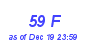 Milwaukee Weather THSW Index High Month