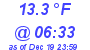 Milwaukee Weather Dewpoint High Low Today