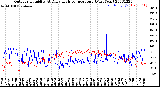 Milwaukee Weather Outdoor Humidity<br>At Daily High<br>Temperature<br>(Past Year)