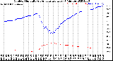 Milwaukee Weather Outdoor Humidity<br>vs Temperature<br>Every 5 Minutes