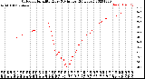 Milwaukee Weather Outdoor Humidity<br>Every 5 Minutes<br>(24 Hours)