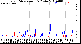 Milwaukee Weather Outdoor Rain<br>Daily Amount<br>(Past/Previous Year)