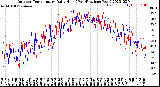 Milwaukee Weather Outdoor Temperature<br>Daily High<br>(Past/Previous Year)