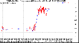 Milwaukee Weather Wind Direction<br>Normalized and Average<br>(24 Hours) (New)