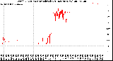 Milwaukee Weather Wind Direction<br>Normalized<br>(24 Hours) (New)