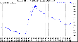 Milwaukee Weather Wind Chill<br>per Minute<br>(24 Hours)