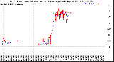 Milwaukee Weather Wind Direction<br>Normalized and Average<br>(24 Hours) (Old)