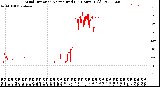 Milwaukee Weather Wind Direction<br>Normalized<br>(24 Hours) (Old)