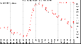 Milwaukee Weather Heat Index<br>(24 Hours)