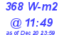 Milwaukee Weather Solar Radiation High Today