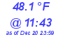 Milwaukee Weather Dewpoint High High Today