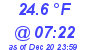 Milwaukee Weather Dewpoint High Low Today