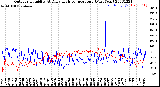 Milwaukee Weather Outdoor Humidity<br>At Daily High<br>Temperature<br>(Past Year)